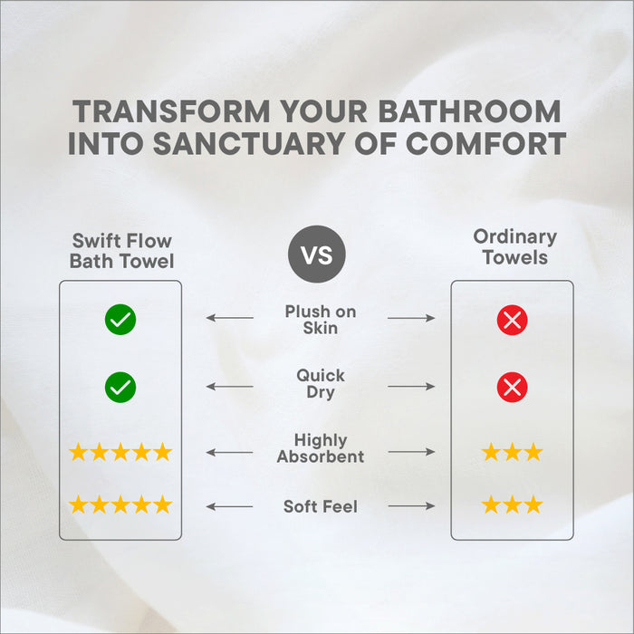 Swift Flow 100% Cotton Bath Towel, 500 GSM, Solid, Gold